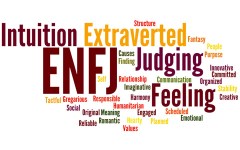 ENFJwordle